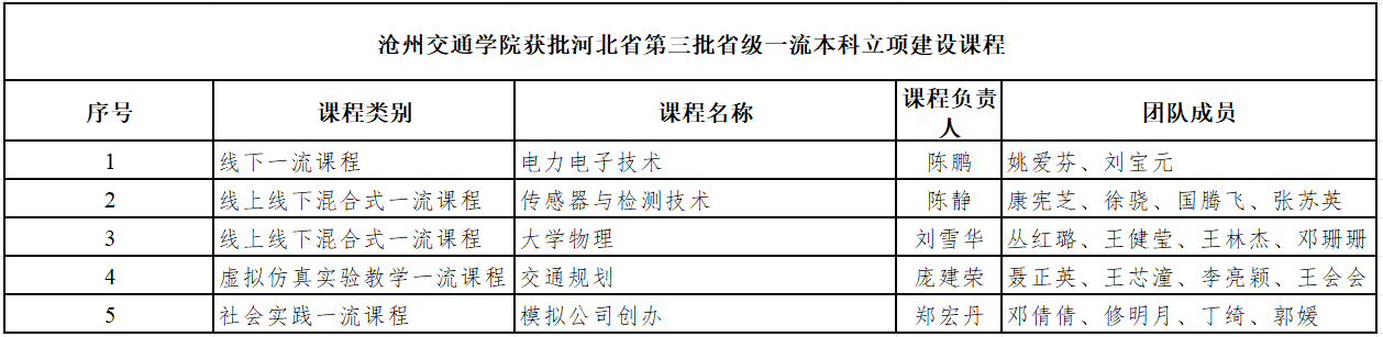 D248 D248